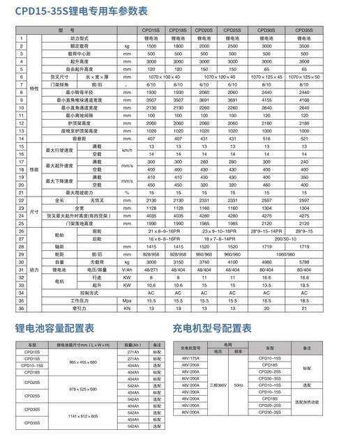 盐城叉车维护保养