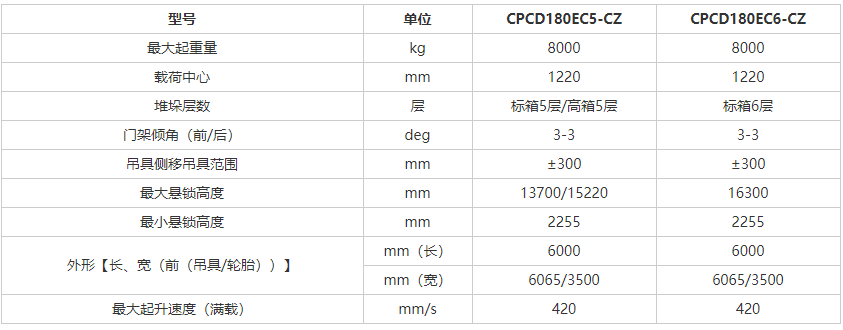 叉车租赁维修