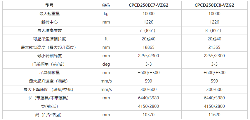 盐城叉车维修公司