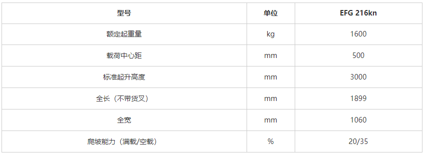 盐城叉车租赁维修公司