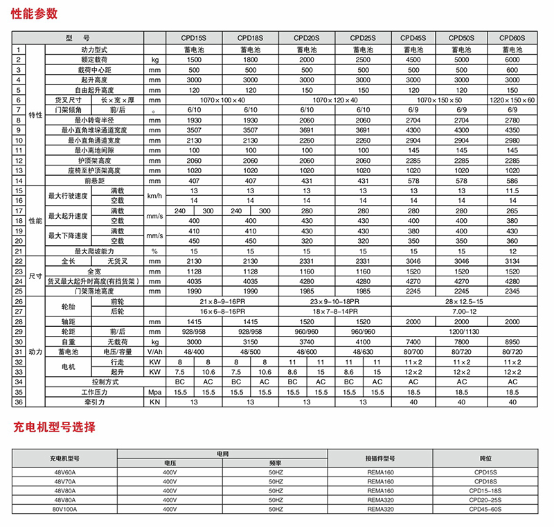 叉车销售