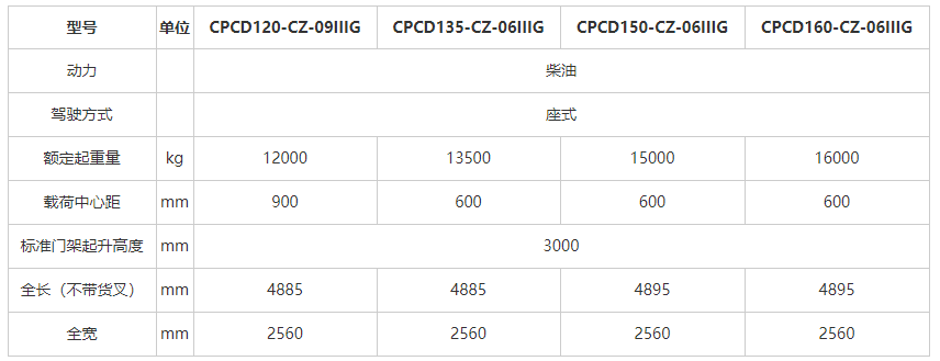 叉车销售公司