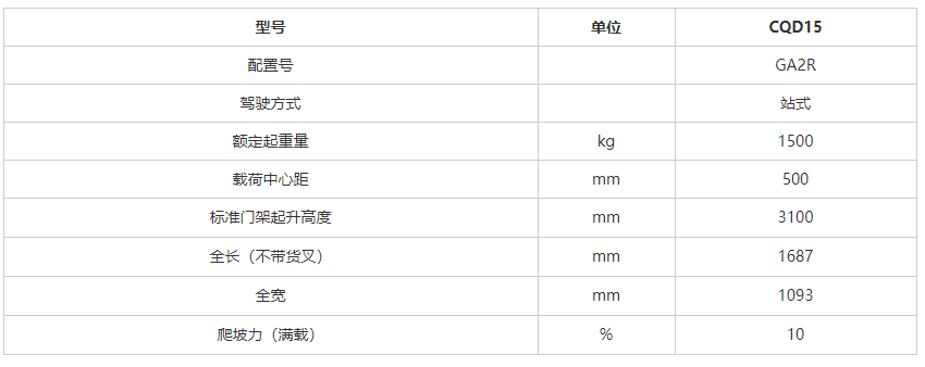 叉车销售价格