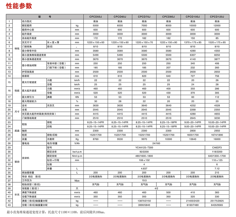 盐城江淮叉车价格